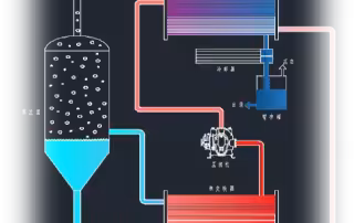 SDR Energy-Efficient Evaporator