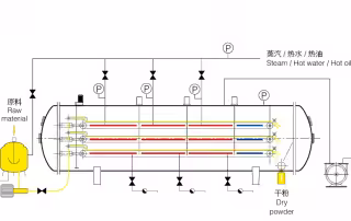 Vacuum Belt Dryer