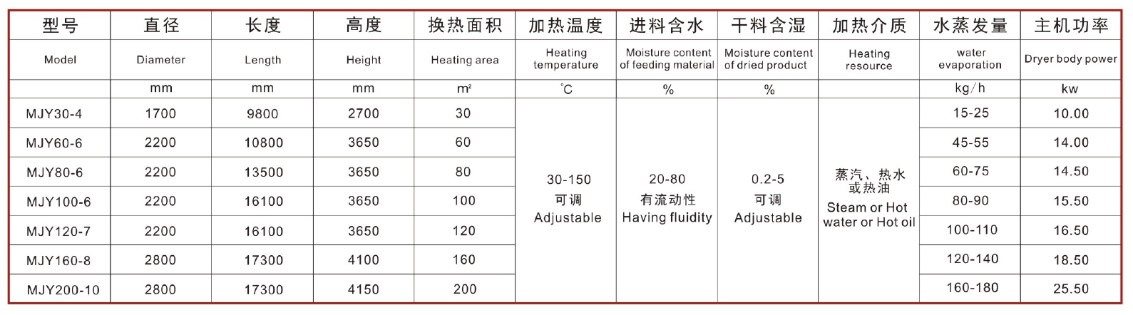 specs of VBD