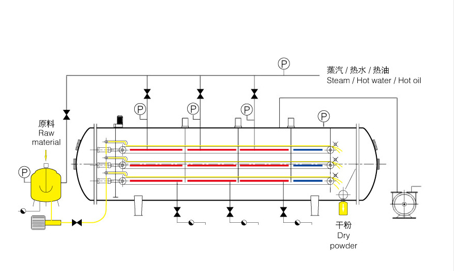 technological process of VBD