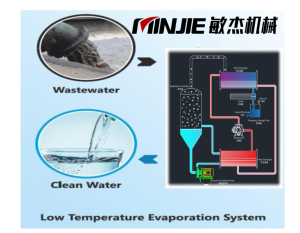 SDR Evaporator