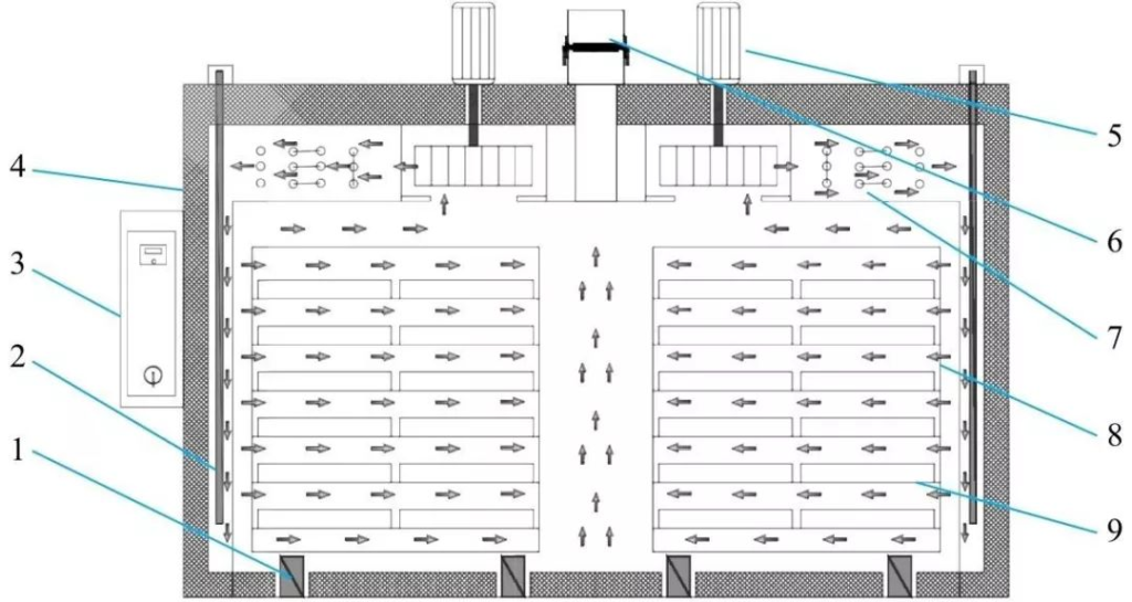 Internal structure drawing of hot air circulation oven