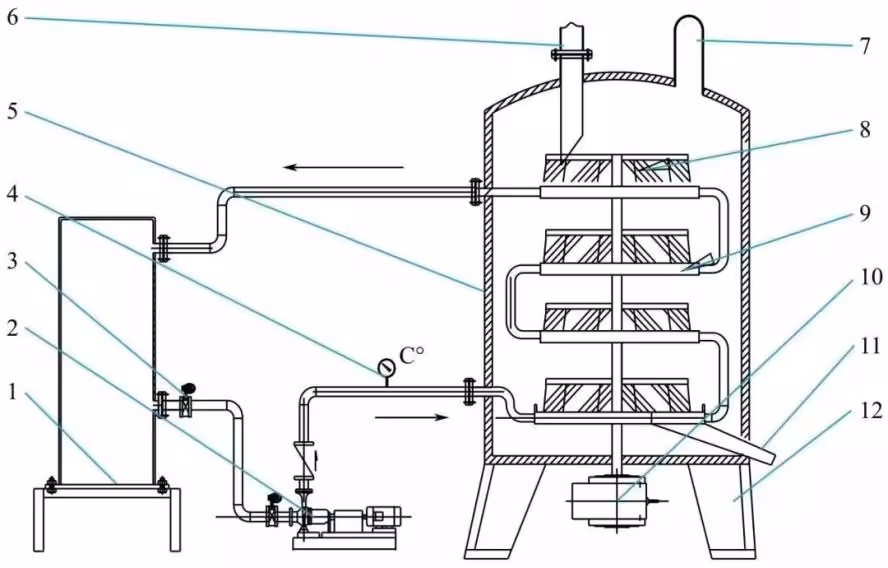 Structure drawing of disk dryer