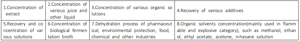 Range of application Range of application 6