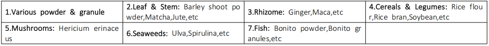 Range of application Range of application