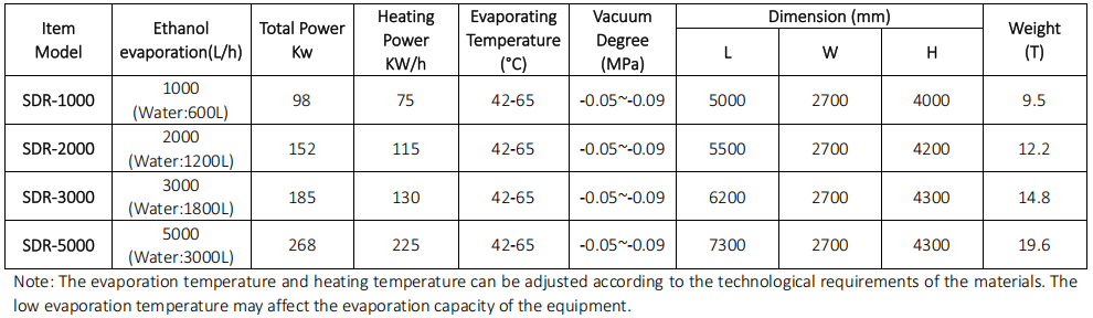 Specification Specification 4