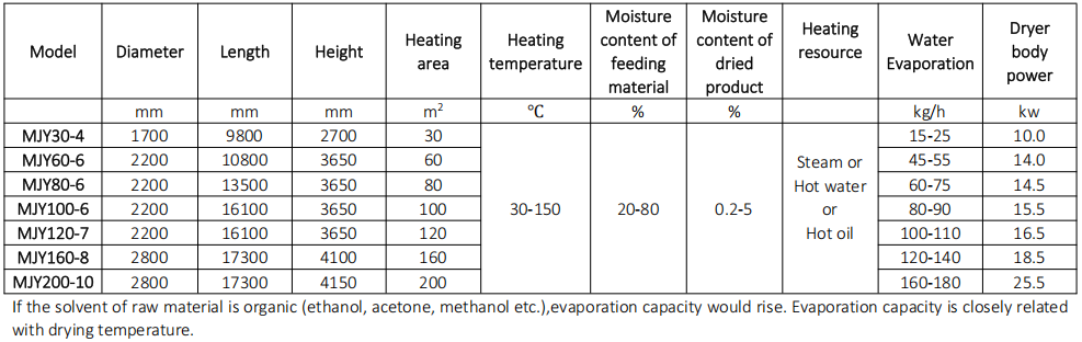 Specification Specification