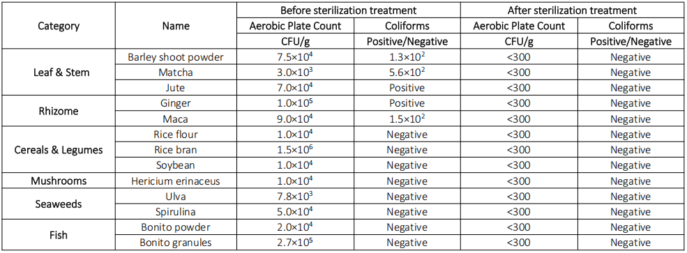 Sterilization test data Airflow Instaneously Heating Sterilizer