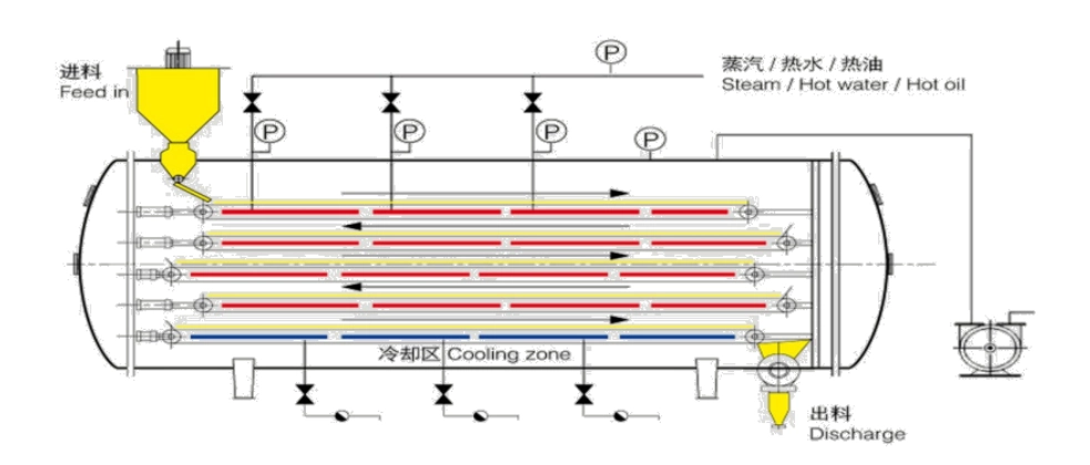 Vacuum Belt Dryer Work Flow 1