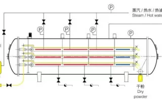Vacuum Belt Dryer For Liquid & Paste work flow