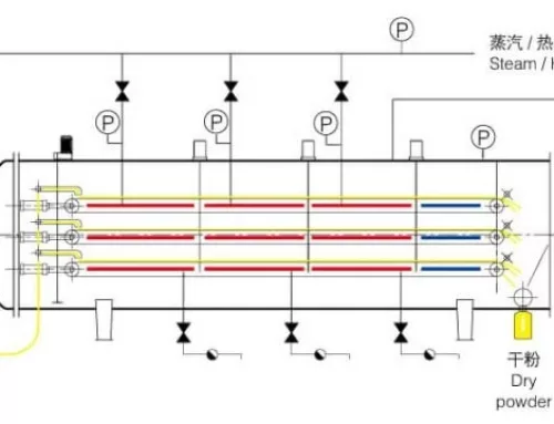 How Does Continuous Drying Equipment Improve Large-Scale Production Efficiency