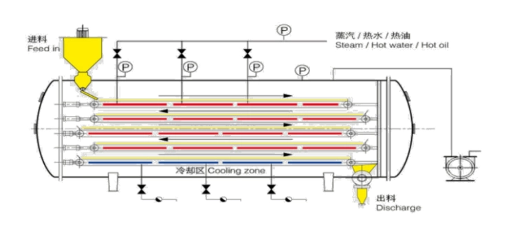 Vacuum Belt Dryer for Powder & Particle work flow